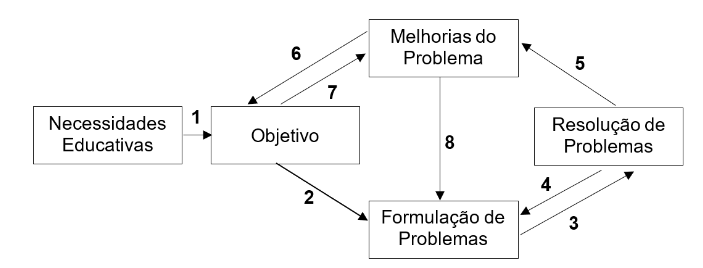 Metaproblema