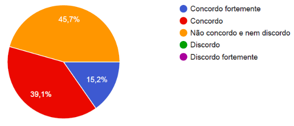 Contribuição para a vida profissional - QI