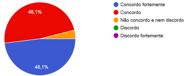 Contribuição para a formação profissional - QF