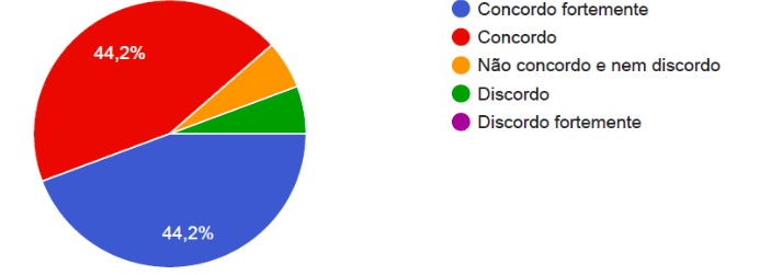  Estratégias didáticas utilizadas durante o semestre
- QF