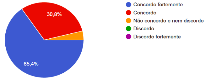  Respostas dos alunos referentes à avaliação por meio
da resolução de problemas -QF