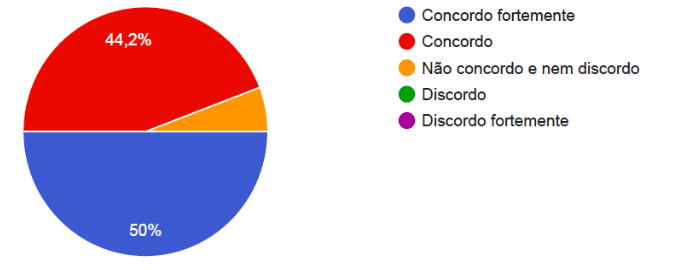 Respostas dos alunos referentes ao
resultado da aprendizagem -QF