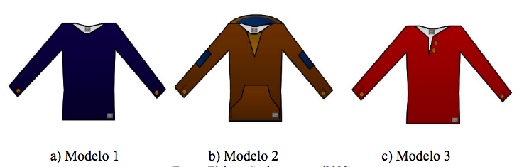Modelos de camisas para o problema