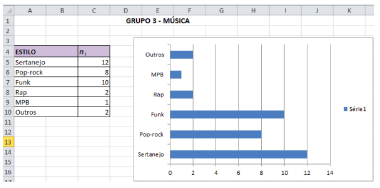  Dados
do grupo 3