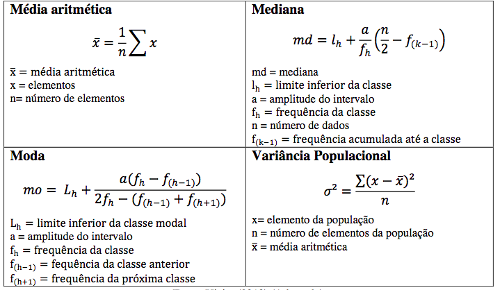 Resumo de fórmulas
utilizadas