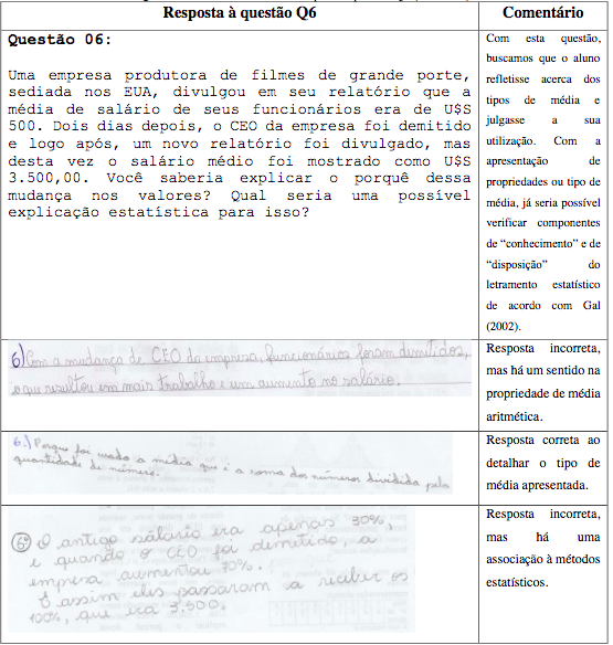 Comentários
das respostas questão Q6 (Pós-teste)