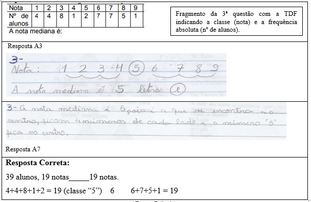 Análise de resultado Q3