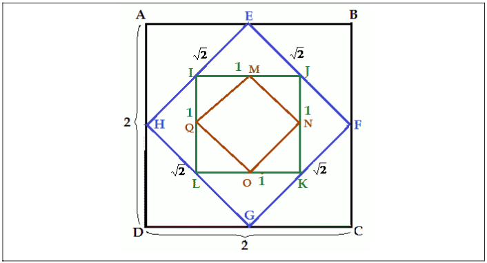 Representação geométrica da P.G (4, 2,
  1;1/2;1/4;....)