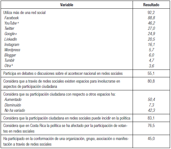 Principales resultados sobre el uso de Redes
Sociales (en porcentaje)