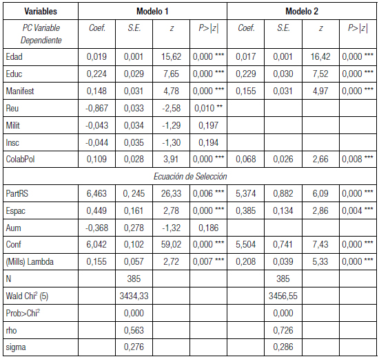 Resumen del análisis de regresión