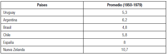Participación del gasto público en educación
y salud en el producto (en porcentaje)