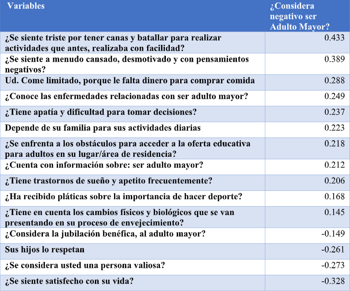 
Importancia del Proceso de Envejecimiento Trabajo y Familia