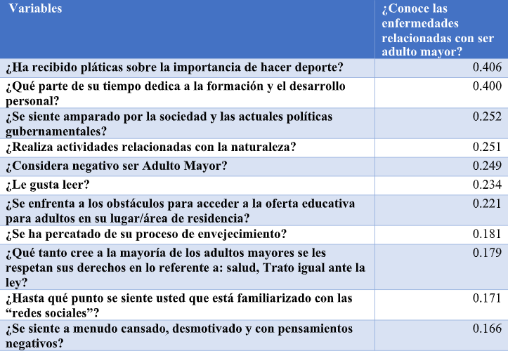 Prevención e Información Sobre Estado de Salud del Adulto Mayor.