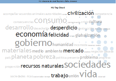 Nube
de palabras del discurso de José Mujíca