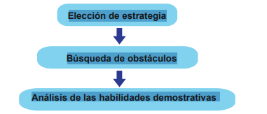 Fases del análisis