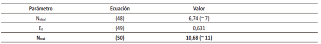 Resultados obtenidos al calcular el número real total de etapas o bandejas