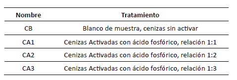 Nomenclatura de los materiales