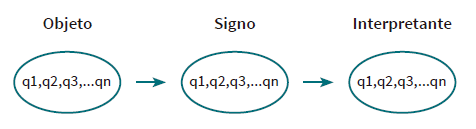 La estructura genérica de un signo con hipoiconicidad de imagen.