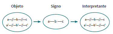 Estructura hipoicónica de la alegoría de Batoni.