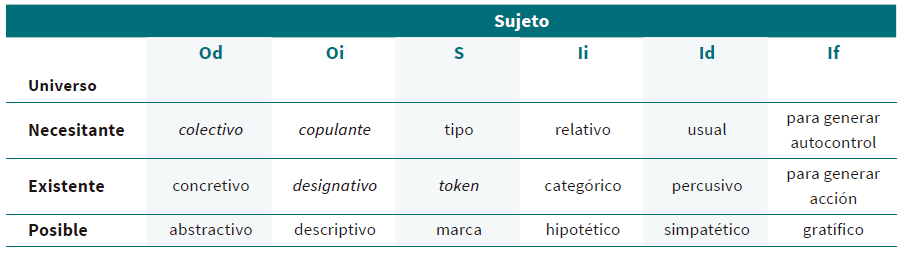 Clasificación de la Pala Pesaro de Tiziano