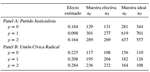 Cálculo de la muestra necesria para lograr  una potenia estadística del 80%
