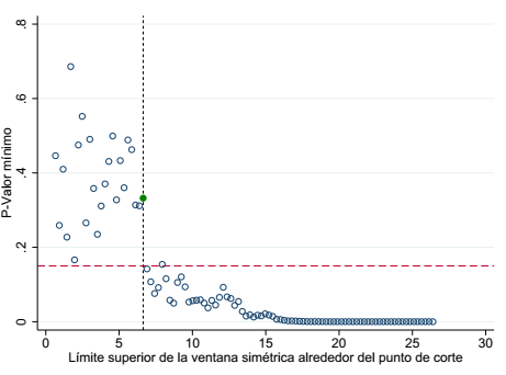 Selección de la ventana de observaciones -  PJ