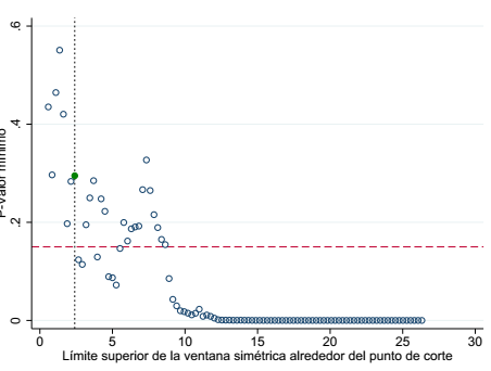  Selección de la ventana de observaciones - UCR