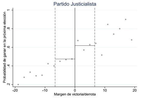  DRD bajo el supuesto de aleatorización local - PJ