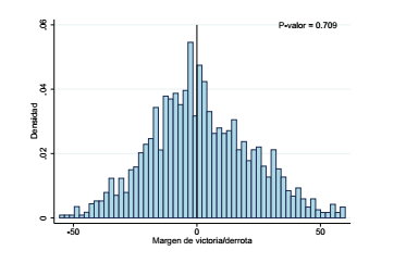 Histograma  de la variable de asignación - PJ