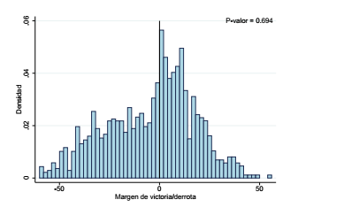 Histograma  de la variable de asignación - UCR