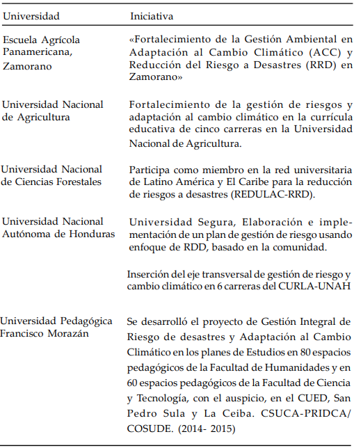 Iniciativa de gestión de
riesgo en universidades de Honduras
