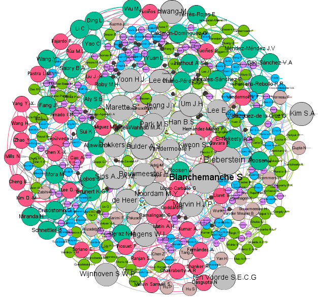 Figure 4. Degree centrality and
intermediation of leading authors