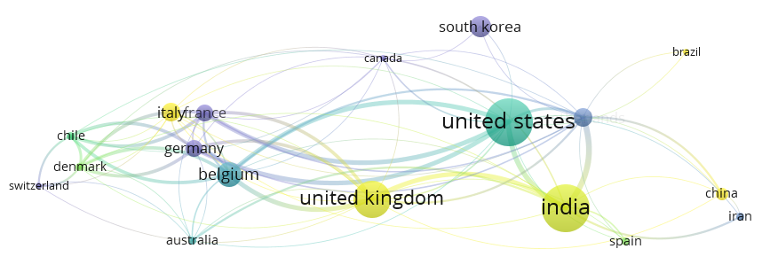 Figure 2.
Collaboration network of leading countries in scientific publications