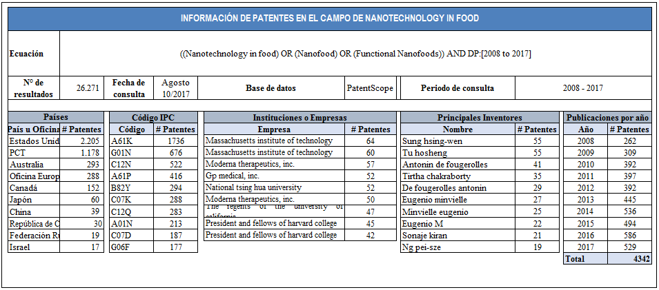 Table 8. Description
of current trends in technological production