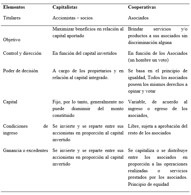 Diferencias entre empresas capitalistas y
cooperativas.
