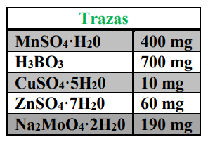 Solución de trazas