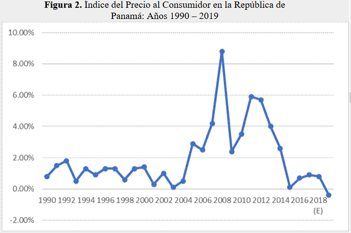 Índice del Precio al Consumidor en la República de Panamá: Años 1990 –
2019