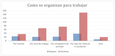 Como se organiza el reciclador de base para trabajar