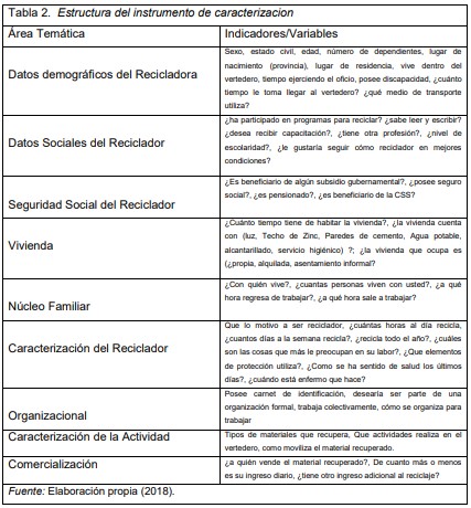  Estructura del instrumento de caracterizacion