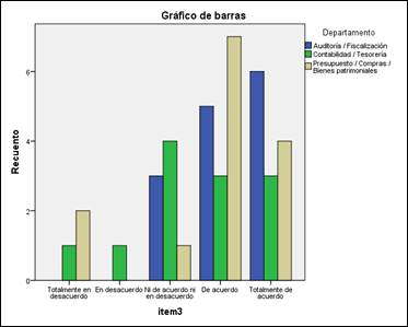 En la
dirección de administración y finanzas donde usted desarrolla sus labores Cuentan con el personal calificado idóneo para las
actividades contables del ministerio