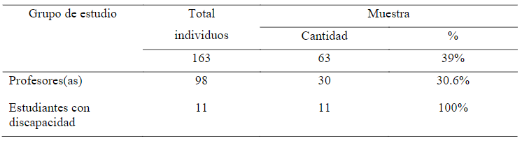 Tabla 1