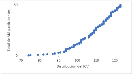  Índice general de calidad de vida ICV