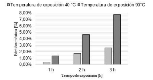 Efecto de las condiciones de curado sobre la
RMC de las probetas cúbicas de mortero