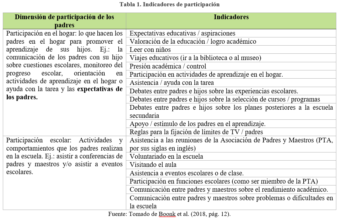 EL PAPEL DE LAS CREENCIAS DE LOS PADRES EN LA PARTICIPACIÓN FAMILIAR