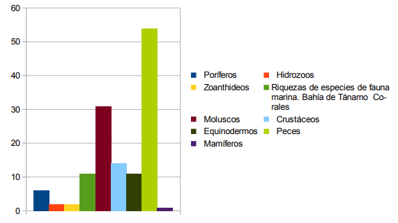 Humedales Costeros de la Provincia de Holguín. CITMA- CISAT.