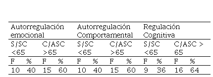 Visor Redalyc - AUTORREGULACIÓN EN NIÑOS CON TRASTORNOS CON DÉFICIT DE  ATENCIÓN E HIPERACTIVIDAD UN PROBLEMA EN EL DESARROLLO  INFANTILAutorregulación en niños con trastornos con déficit de atención e  hiperactividad un problema