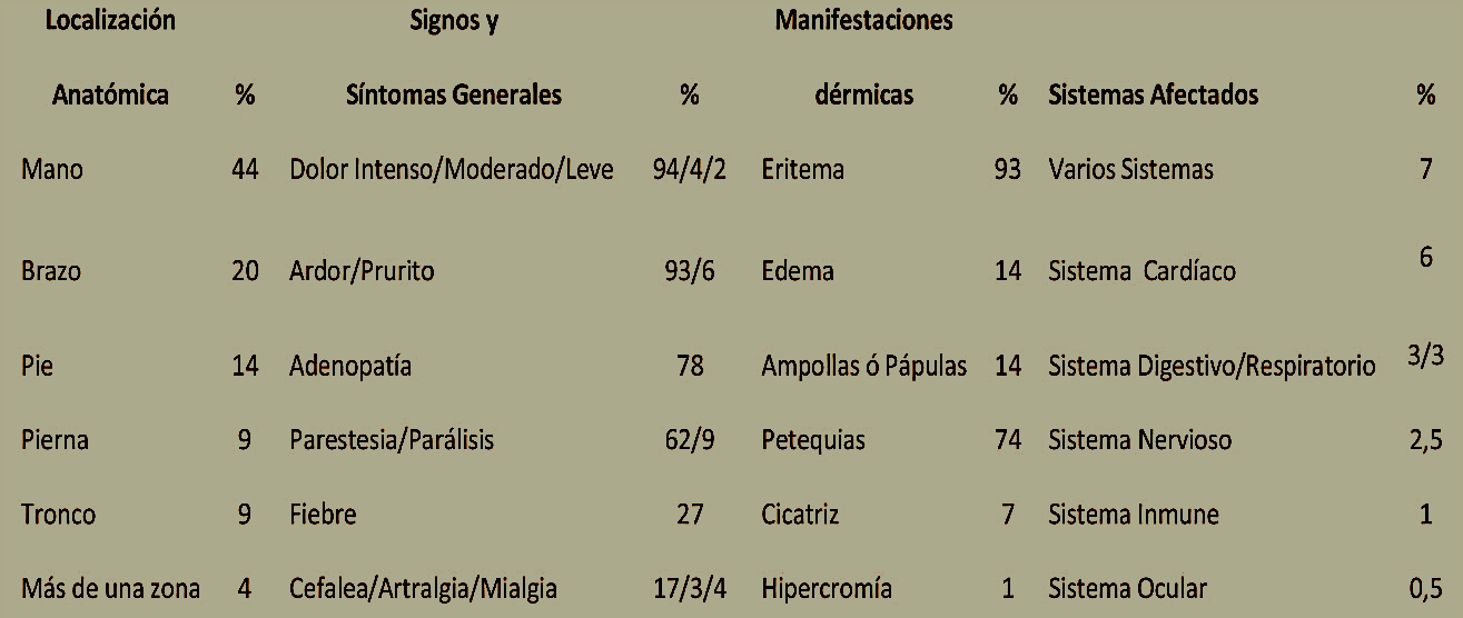 Tabla 1