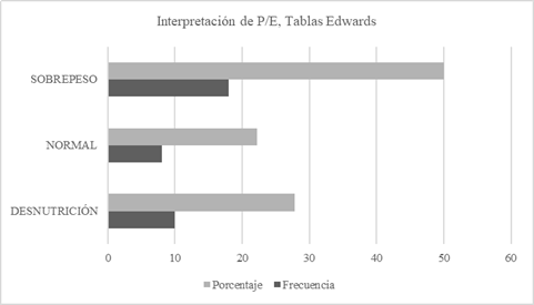 Evaluación con tablas Griffiths & Edwards