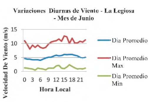 Figura 1. Análisis del periodo de referencia