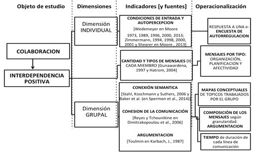 Matriz de Indicadores de
MetSCIn